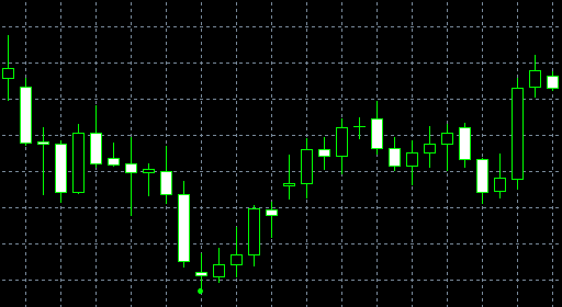 forex indicators: Doji Star