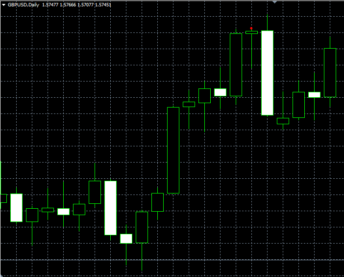 forex indicators