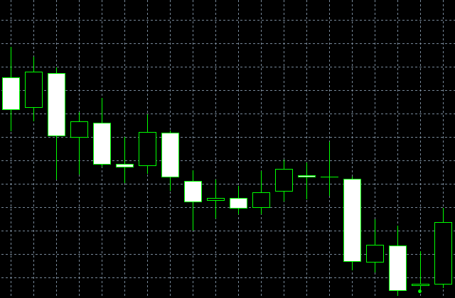 forex indicators: «Хрест Харамі» (Harami Cross)