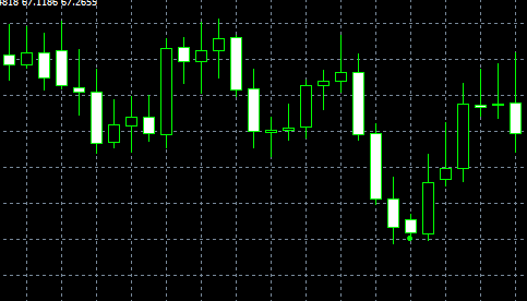 forex indicators: Homing Pigeon pattern