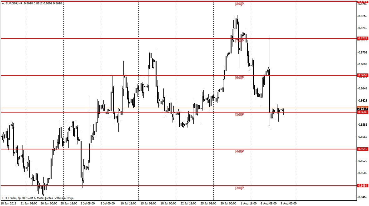 forex indicators:  