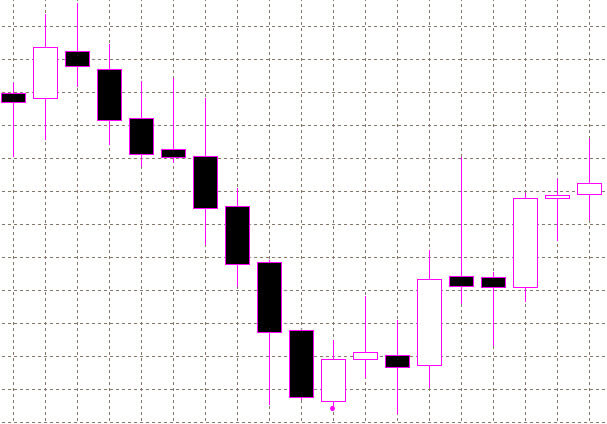 forex indicators: Пронизлива свічка (Кірікомі)