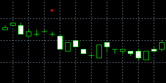 forex indicators: ট্রাই-স্টার (সানটেন বশি)